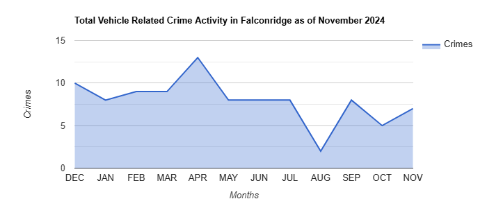 Falconridge Vehicle Related Crime Activity November 2024.jpg