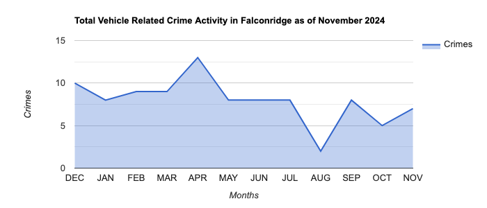 Falconridge Vehicle Related Crime Activity November 2024.jpg