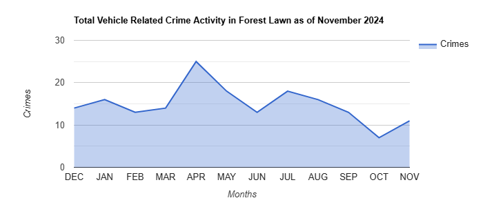Forest Lawn Vehicle Related Crime Activity November 2024.jpg