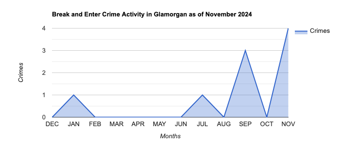 Glamorgan Break and Enter Crime Activity November 2024.jpg