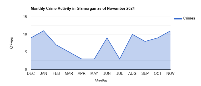 Glamorgan Crime Activity November 2024.jpg