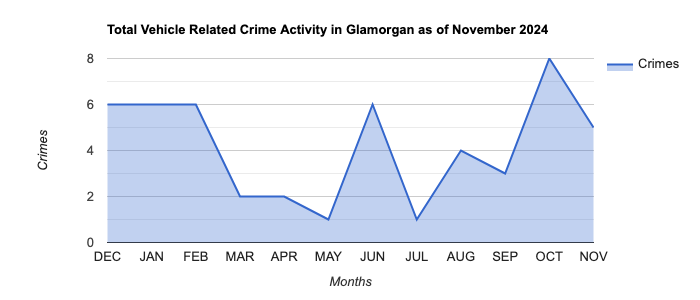Glamorgan Vehicle Related Crime Activity November 2024.jpg