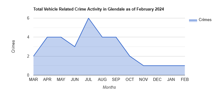 Glendale Vehicle Related Crime Activity August 2023.jpg