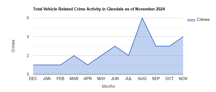 Glendale Vehicle Related Crime Activity November 2024.jpg