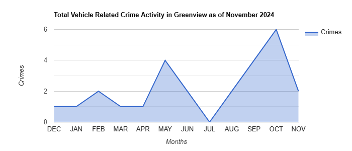 Greenview Vehicle Related Crime Activity November 2024.jpg