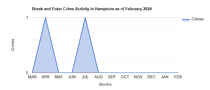 Hamptons Break and Enter Crime Activity December 2023.jpg
