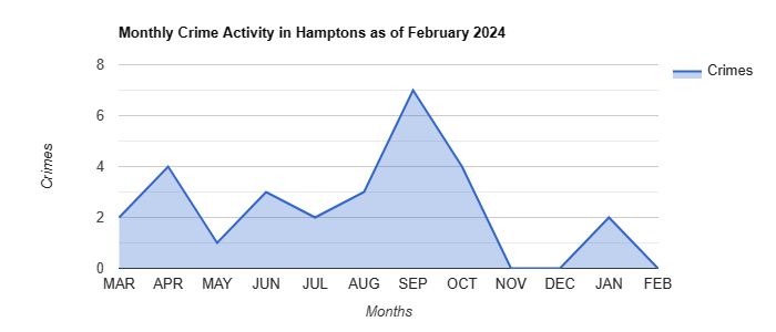 Hamptons Crime Activity December 2023.jpg