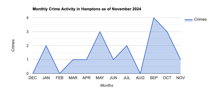 Hamptons Crime Activity November 2024.jpg
