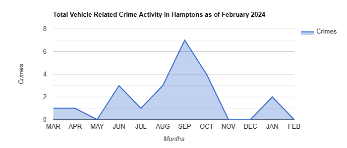Hamptons Vehicle Related Crime Activity December 2023.jpg