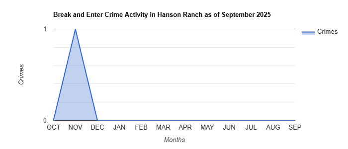 Hanson Ranch Break and Enter Crime Activity November 2024.jpg