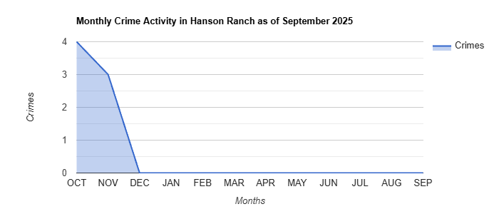 Hanson Ranch Crime Activity November 2024.jpg