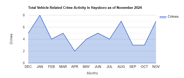 Haysboro Vehicle Related Crime Activity November 2024.jpg