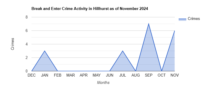 Hillhurst Break and Enter Crime Activity November 2024.jpg