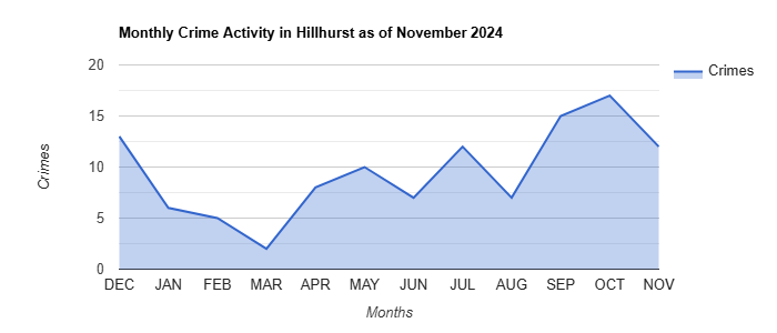 Hillhurst Crime Activity November 2024.jpg