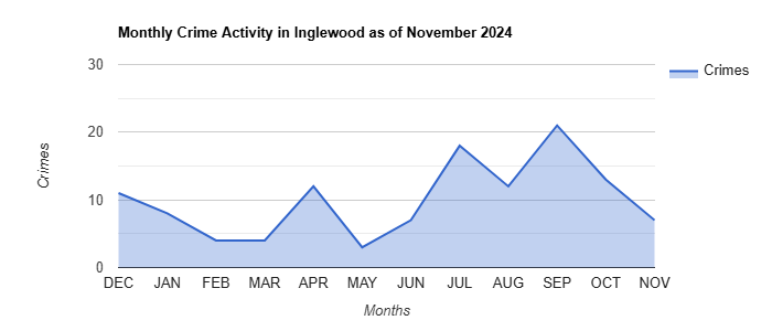 Inglewood Crime Activity November 2024.jpg