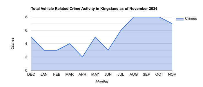 Kingsland Vehicle Related Crime Activity November 2024.jpg