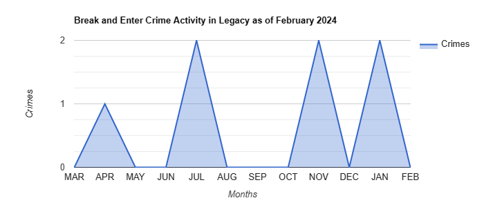 Legacy Break and Enter Crime Activity August 2022.jpg