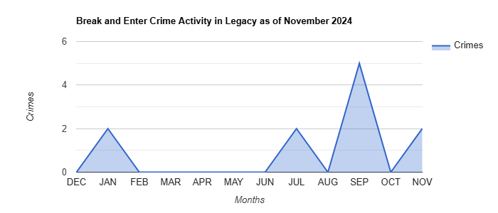 Legacy Break and Enter Crime Activity November 2024.jpg