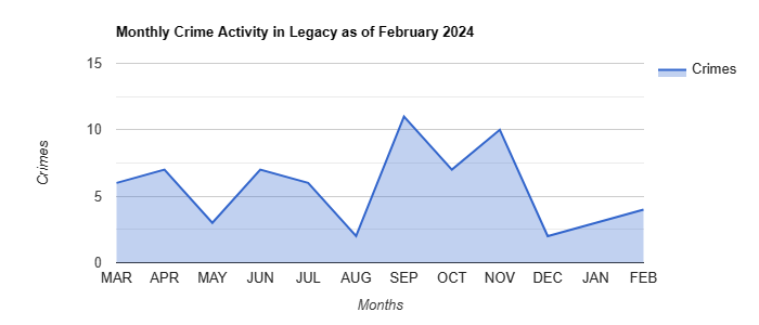 Legacy Crime Activity August 2022.jpg