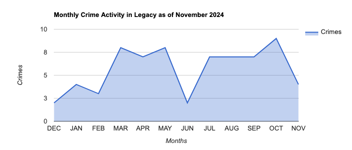 Legacy Crime Activity November 2024.jpg