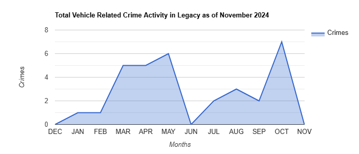Legacy Vehicle Related Crime Activity November 2024.jpg