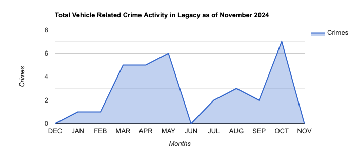 Legacy Vehicle Related Crime Activity November 2024.jpg