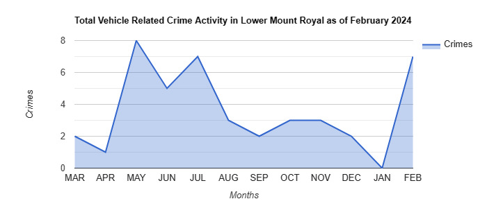 Lower Mount Royal Vehicle Related Crime Activity December 2021.jpg