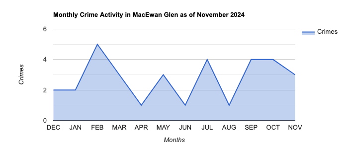 MacEwan Glen Crime Activity November 2024.jpg
