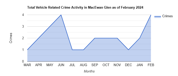 MacEwan Glen Vehicle Related Crime Activity December 2021.jpg