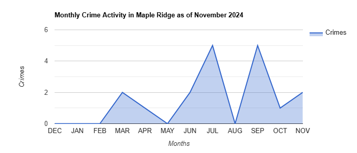 Maple Ridge Crime Activity November 2024.jpg