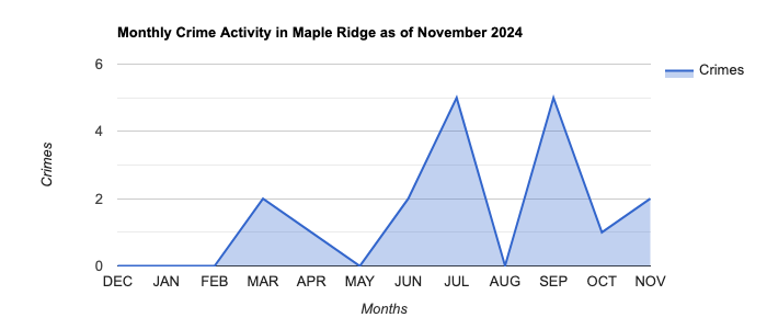 Maple Ridge Crime Activity November 2024.jpg