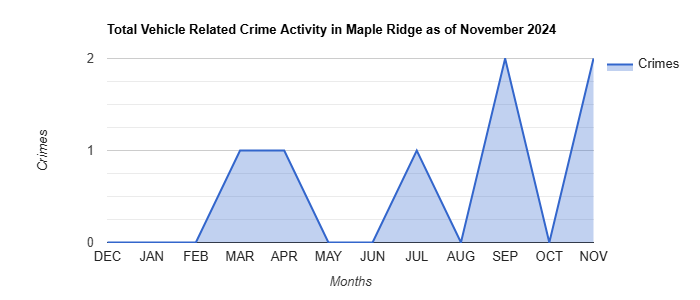 Maple Ridge Vehicle Related Crime Activity November 2024.jpg