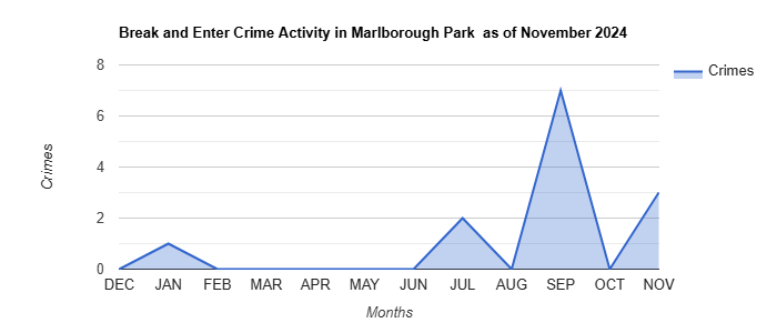 Marlborough Park  Break and Enter Crime Activity November 2024.jpg