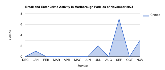 Marlborough Park Break and Enter Crime Activity November 2024.jpg