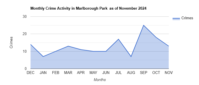 Marlborough Park  Crime Activity November 2024.jpg