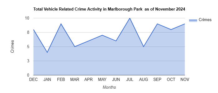 Marlborough Park  Vehicle Related Crime Activity November 2024.jpg