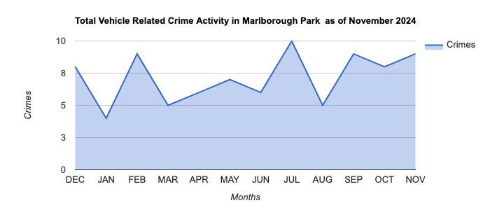 Marlborough Park Vehicle Related Crime Activity November 2024.jpg