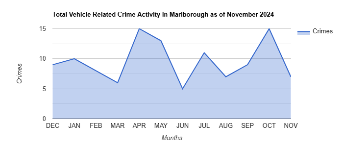Marlborough Vehicle Related Crime Activity November 2024.jpg