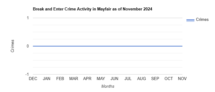 Mayfair Break and Enter Crime Activity November 2024.jpg