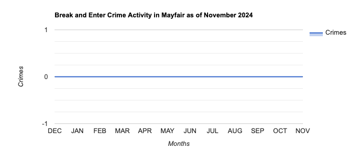 Mayfair Break and Enter Crime Activity November 2024.jpg