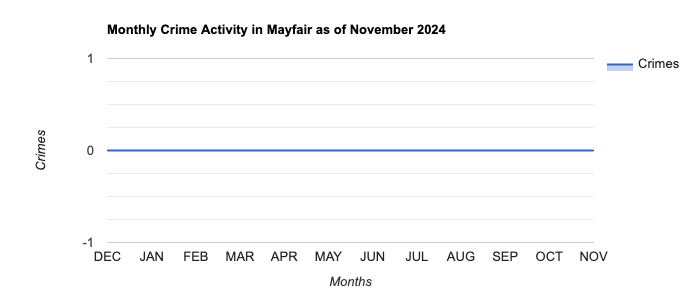 Mayfair Crime Activity November 2024.jpg