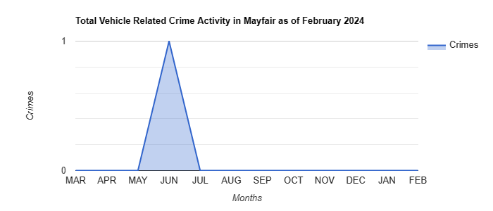 Mayfair Vehicle Related Crime Activity October 2023.jpg