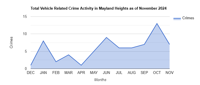 Mayland Heights Vehicle Related Crime Activity November 2024.jpg