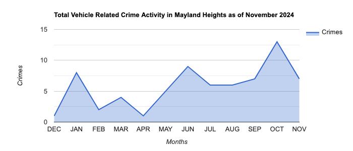 Mayland Heights Vehicle Related Crime Activity November 2024.jpg