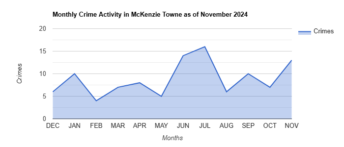 McKenzie Towne Crime Activity November 2024.jpg