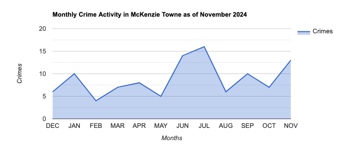 McKenzie Towne Crime Activity November 2024.jpg