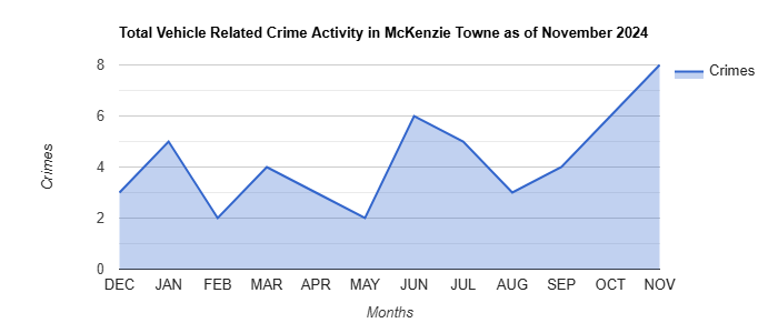 McKenzie Towne Vehicle Related Crime Activity November 2024.jpg