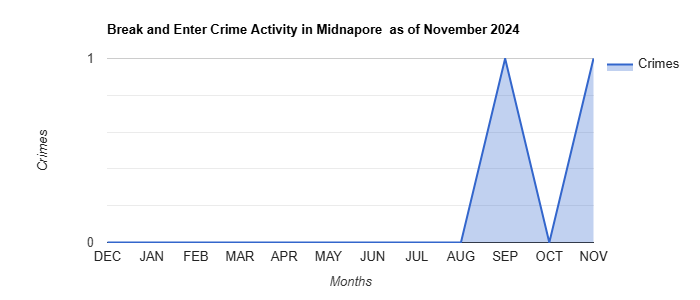 Midnapore Break and Enter Crime Activity November 2024.jpg