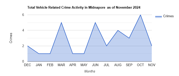 Midnapore Vehicle Related Crime Activity November 2024.jpg