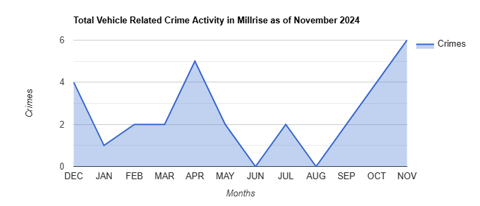Millrise Vehicle Related Crime Activity November 2024.jpg